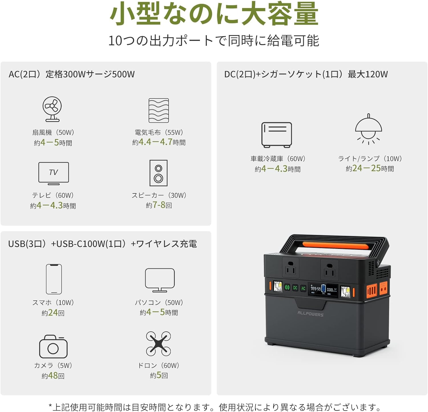 ALLPOWERS_ポータブル電源 300W 288Wh_商品説明画像_07